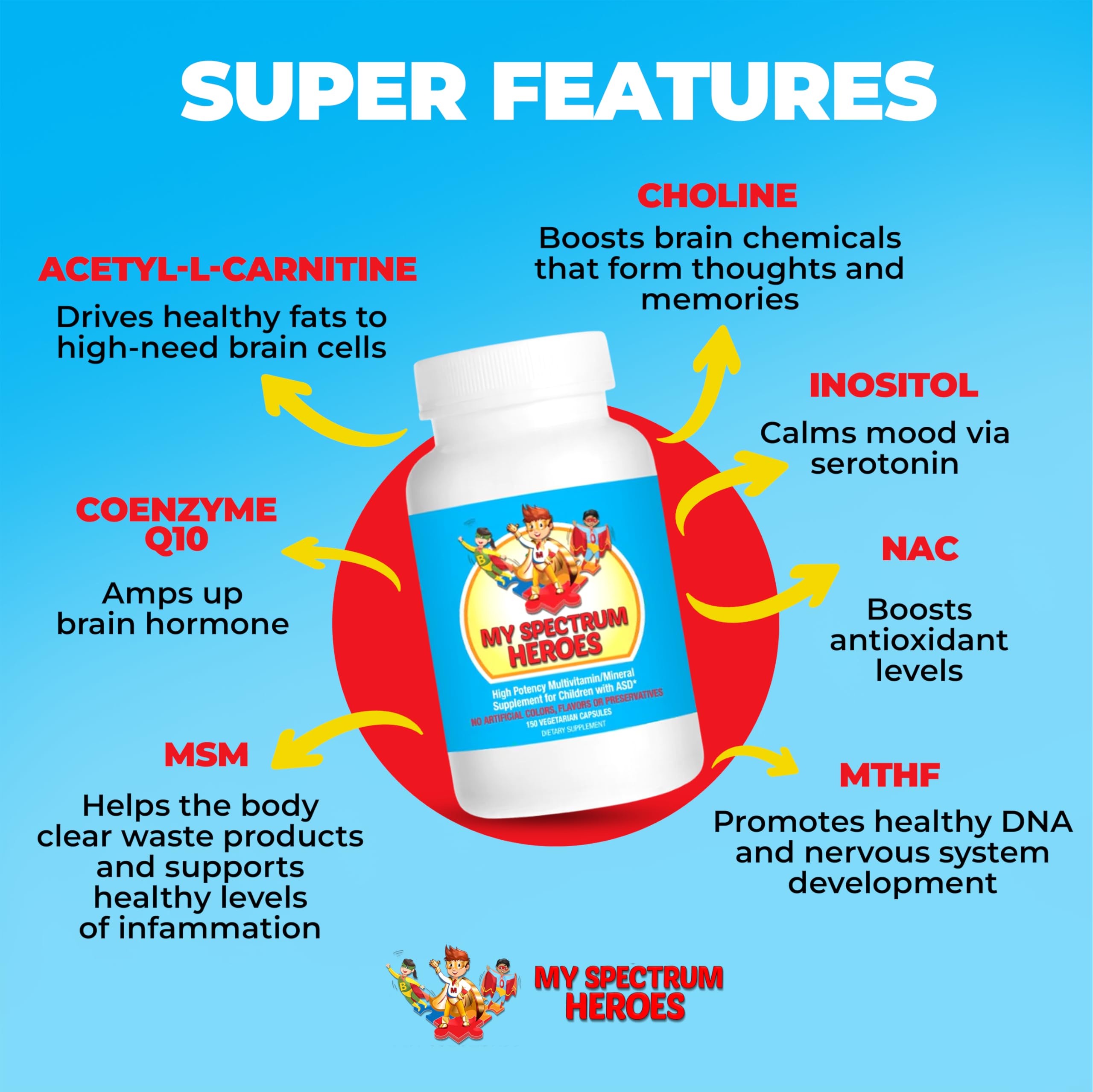 My Spectrum Heroes USA-made ingredients label signals quality and safety