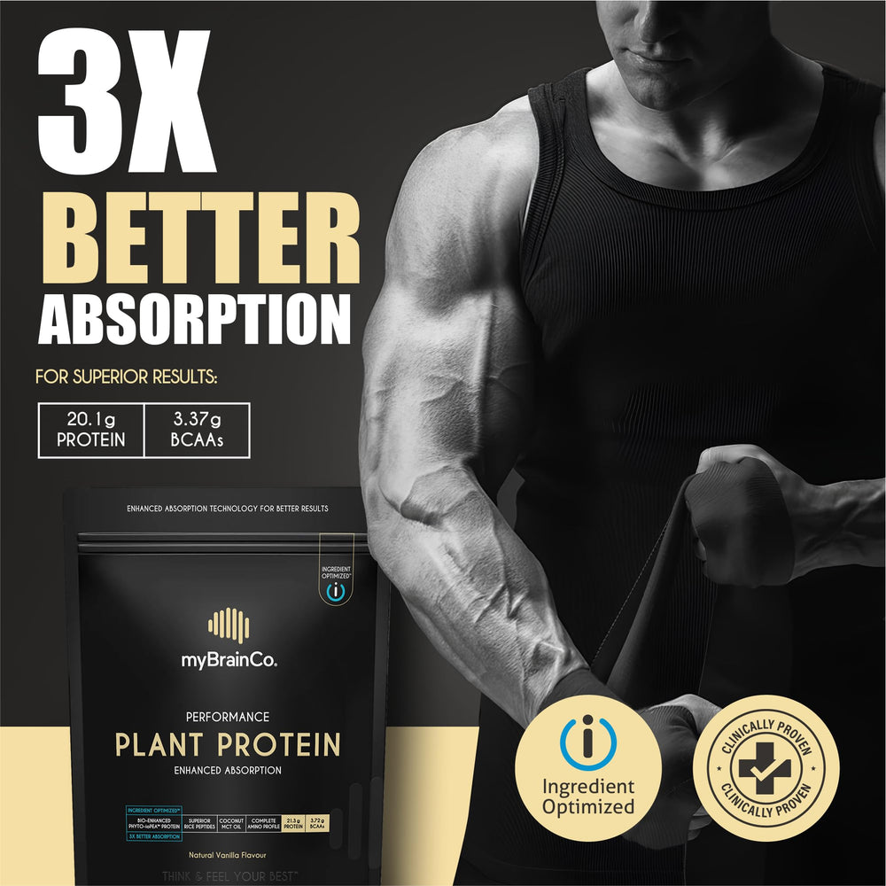myBrainCo ioPEA absorption chart showing threefold uptake versus standard pea protein