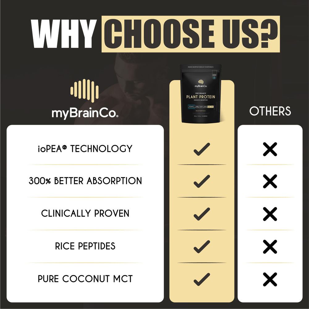 myBrainCo vegan gluten-free label highlights dairy-free and allergen-friendly nutrition