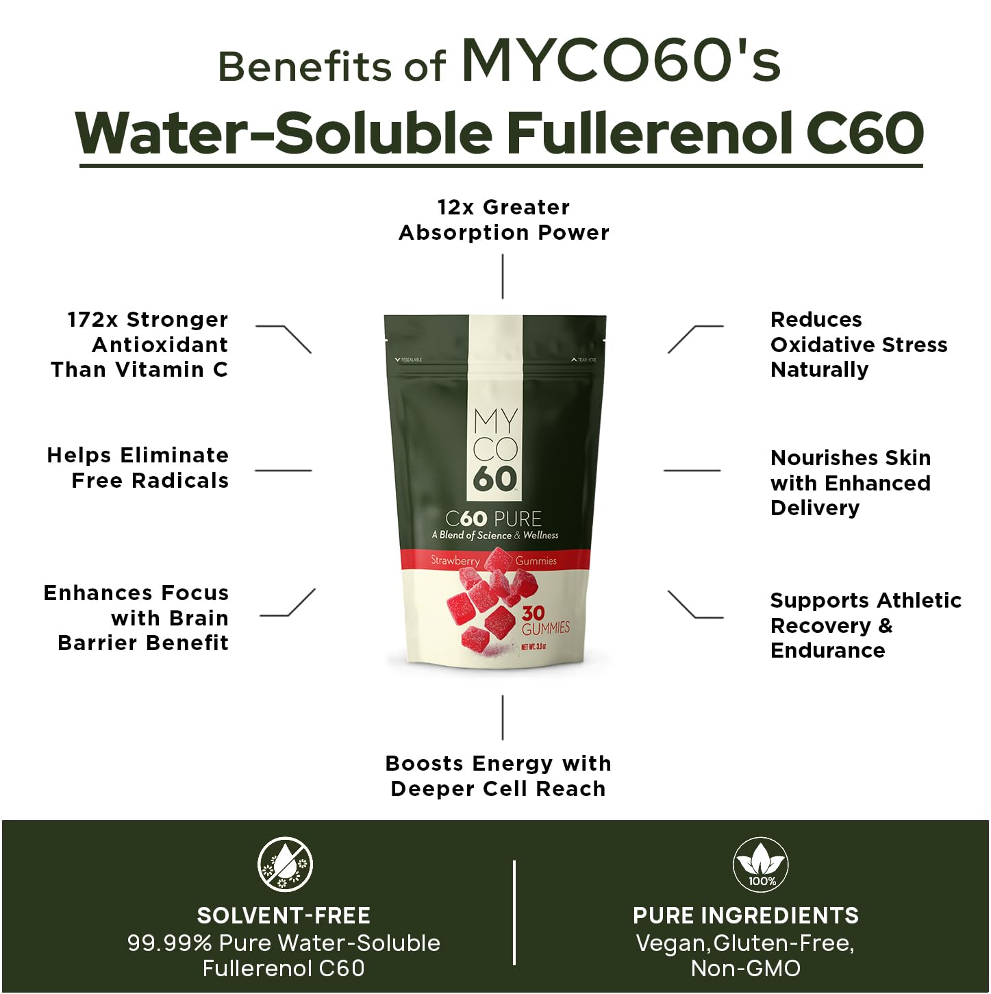 Energy-focused lifestyle image featuring MYCO60 C60 Gummies for focused workouts.