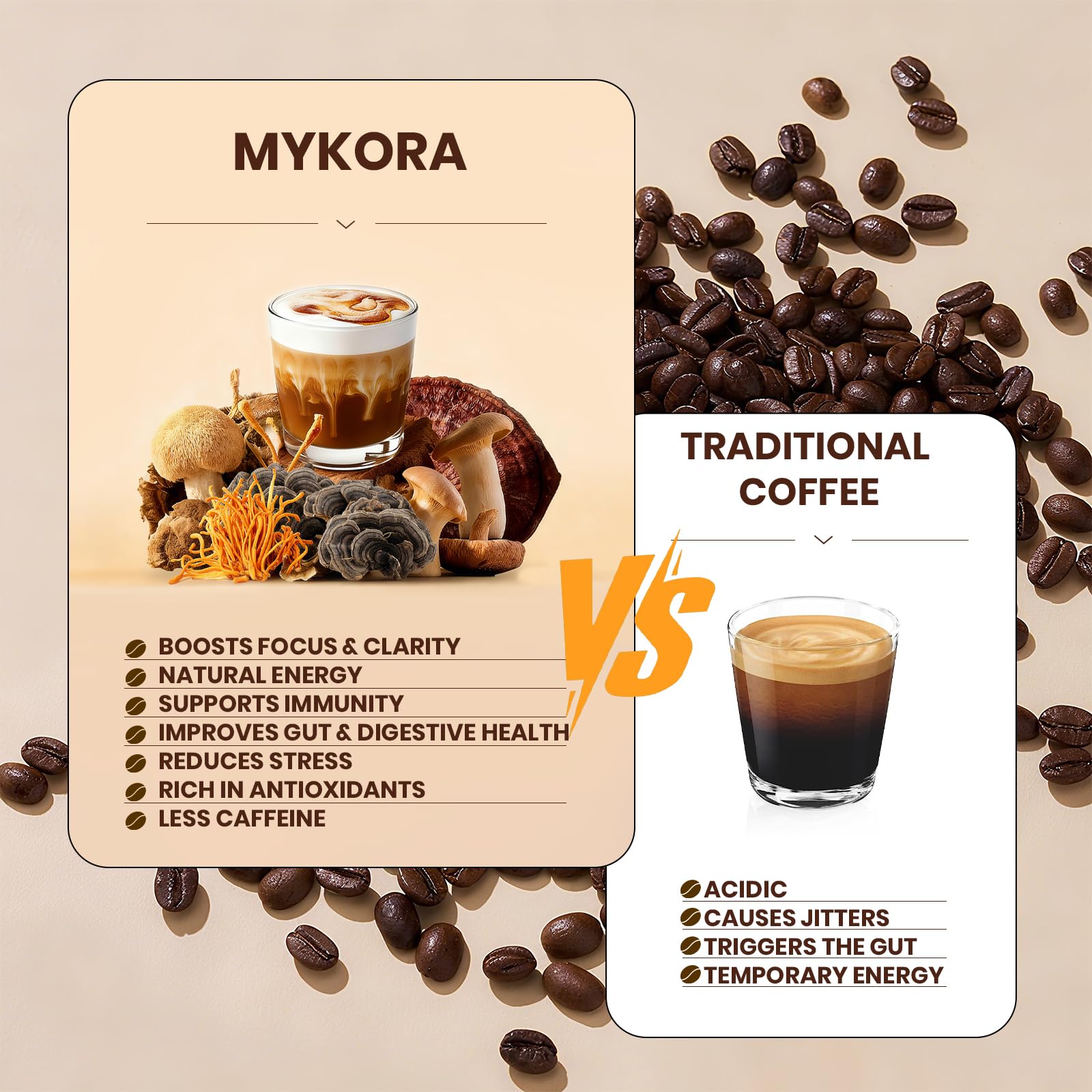MYKORA Mushroom Coffee ingredients graphic signals six adaptogenic mushrooms.