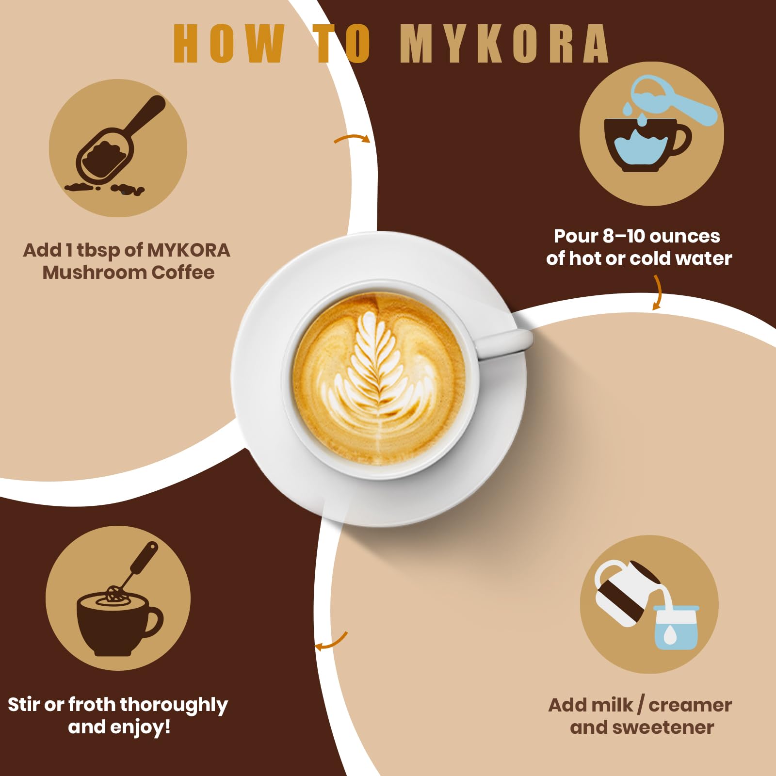 MYKORA Mushroom Coffee label closeup shows organic ingredients.