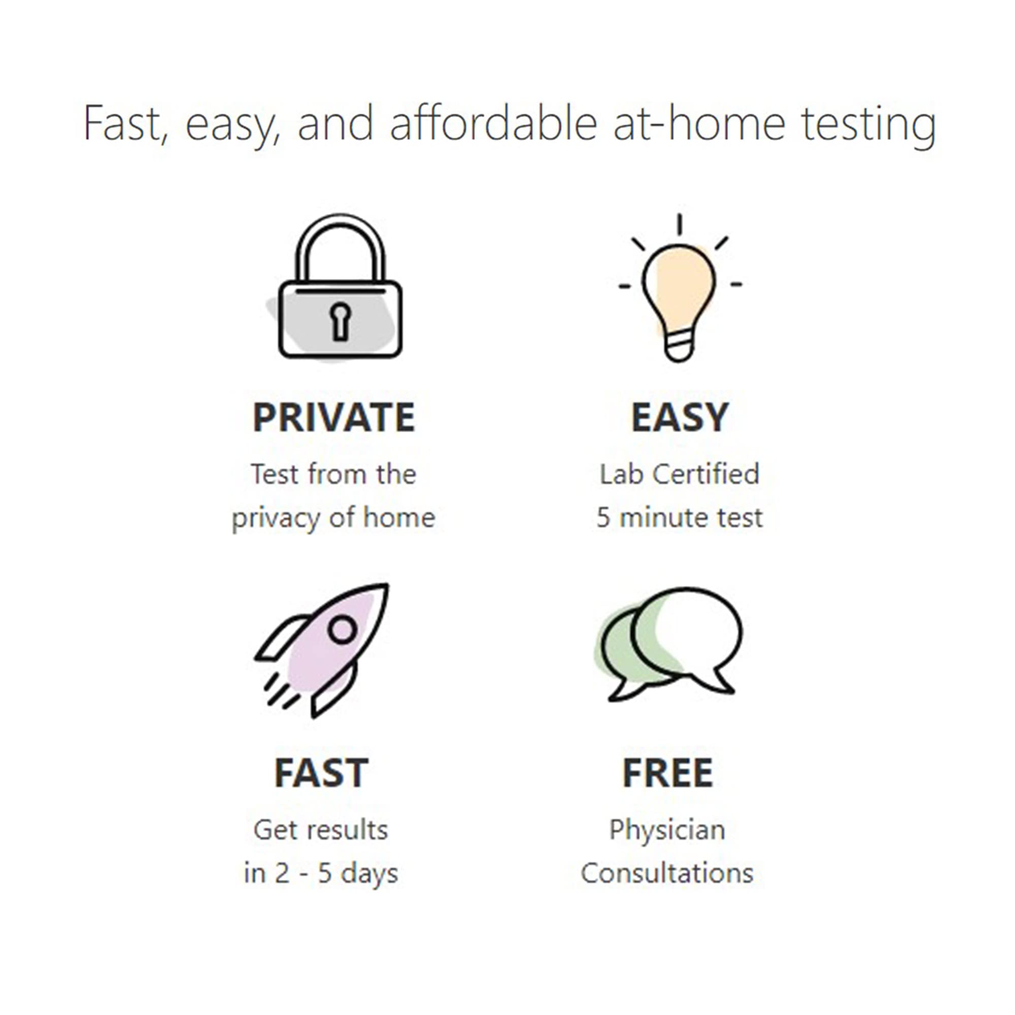 CLIA-certified lab processing of V-Box samples for five vaginal health indicators.