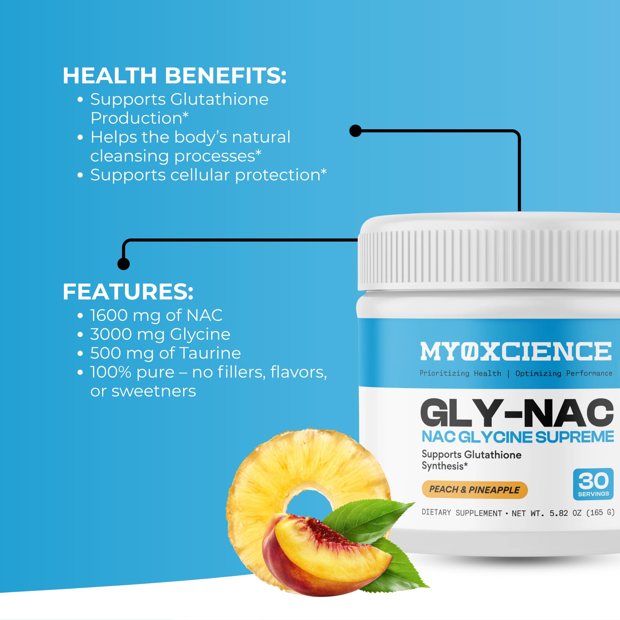 MYOXCIENCE ingredient list graphic, clarifying amino acid blend benefits