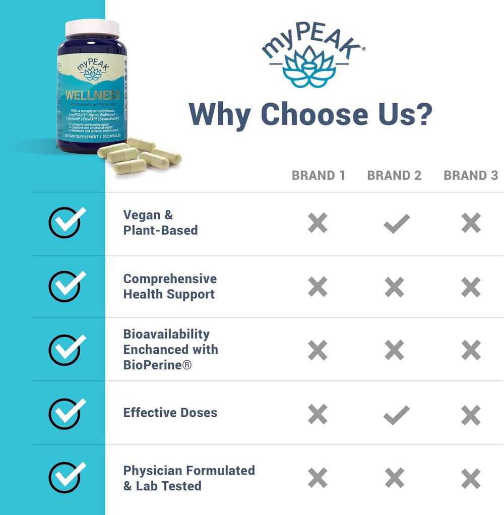 myPEAK Wellness unisex formula designed for both men and women