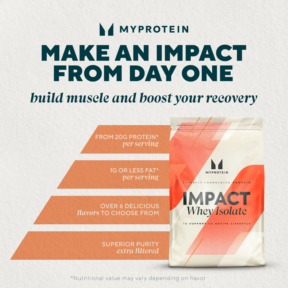 Scoop beside powder for quick mix with Myprotein Impact Whey Isolate