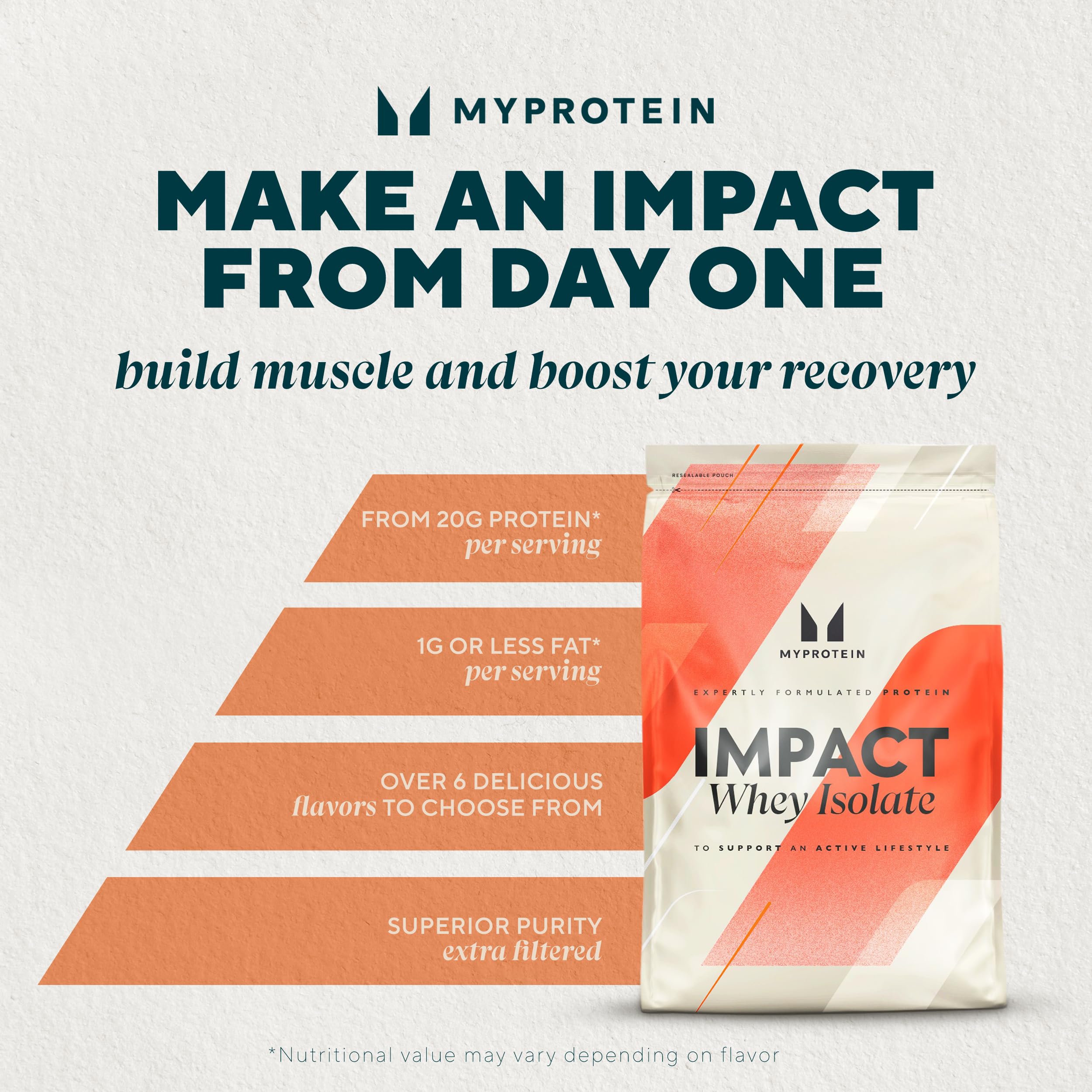Shaker bottle with Myprotein Impact Whey Isolate vanilla for quick recovery shakes