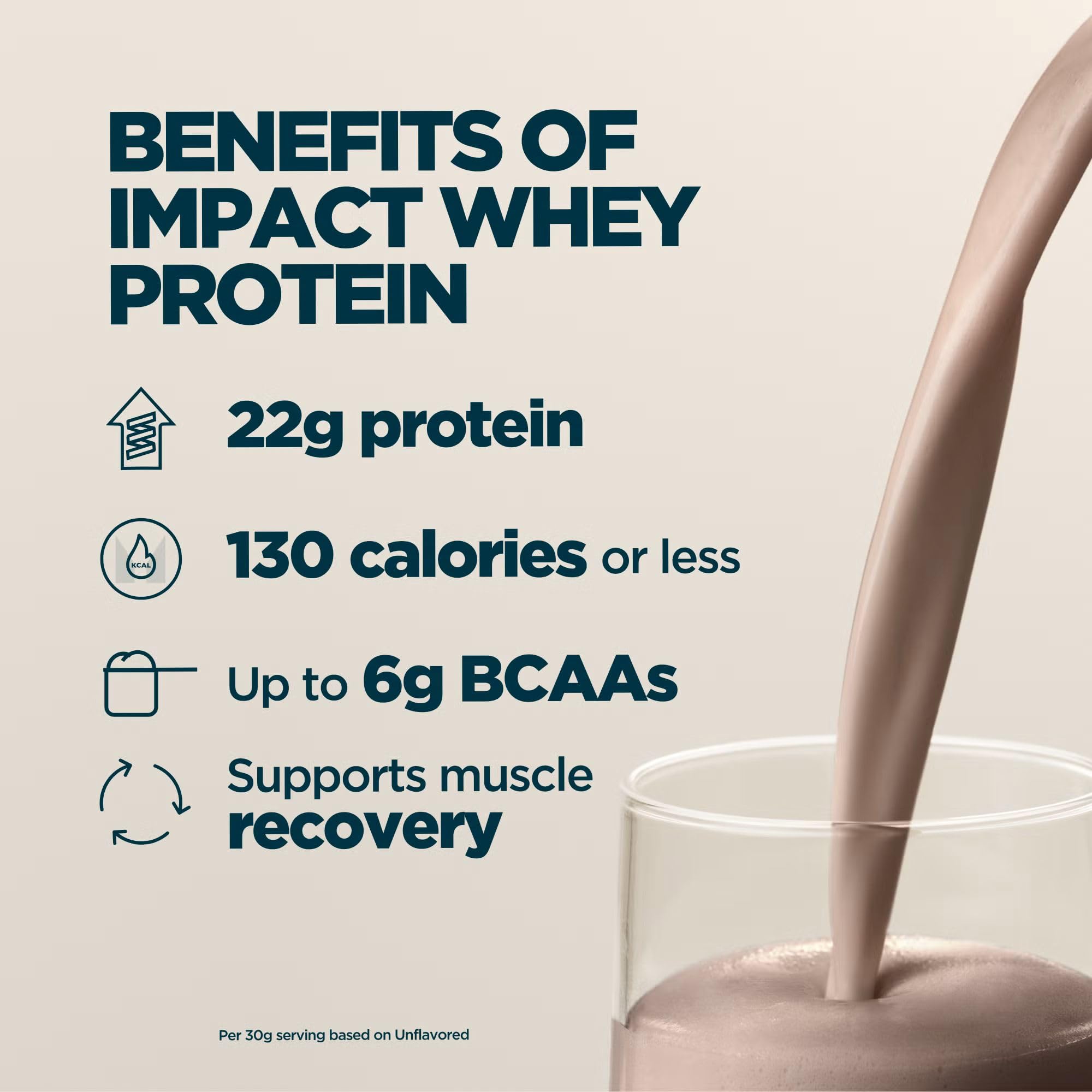Myprotein Impact Whey Nutrition panel overview for protein-rich fueling