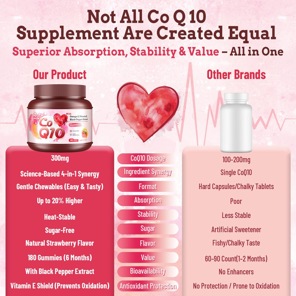 Myrtaverde CoQ10 Gummies being used in a daily-use scene for energy support.