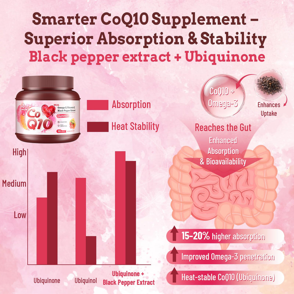 Myrtaverde CoQ10 Gummies with black pepper extract for improved absorption.