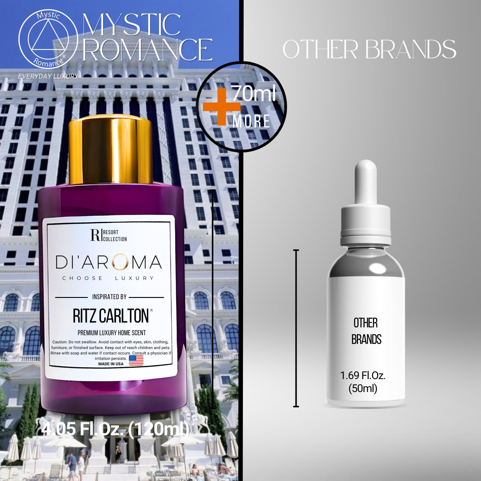 Mystic Romance made-in-usa-oil-bottle reflects premium quality with USA production.