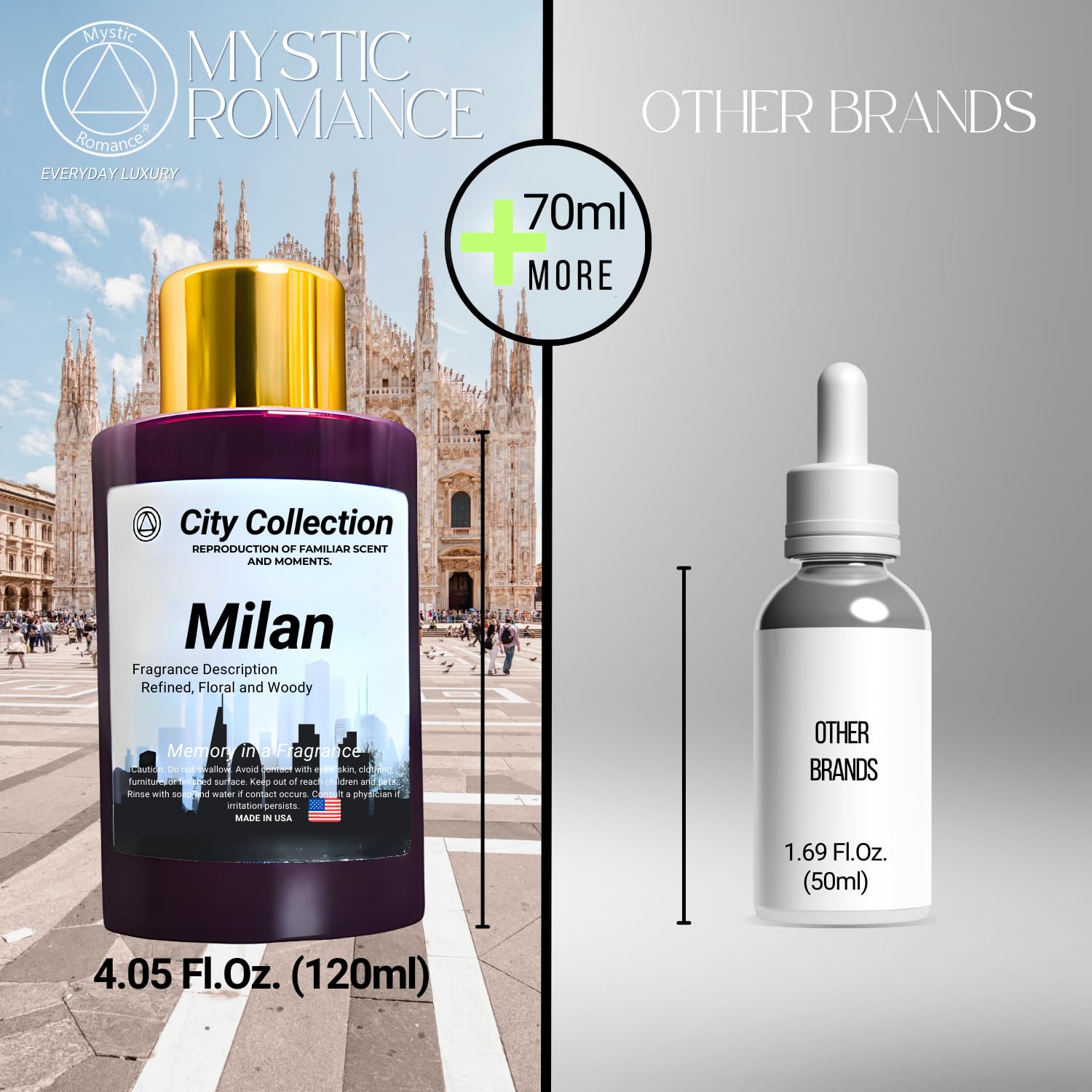 Mystic Romance Milan diffuser compatibility image shows use with cold-air and ultrasonic diffusers.