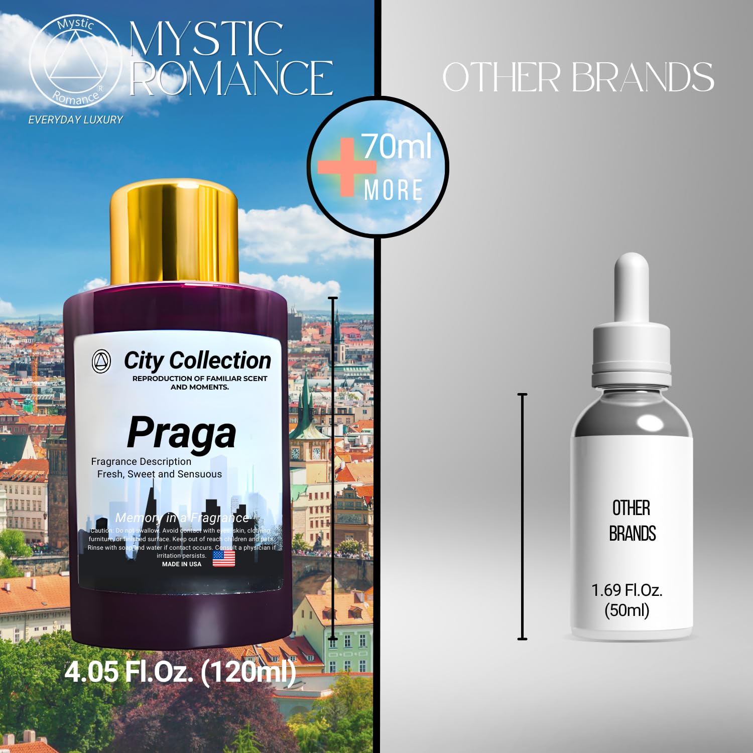 Mystic Romance Praga bottle shown for car diffuser use