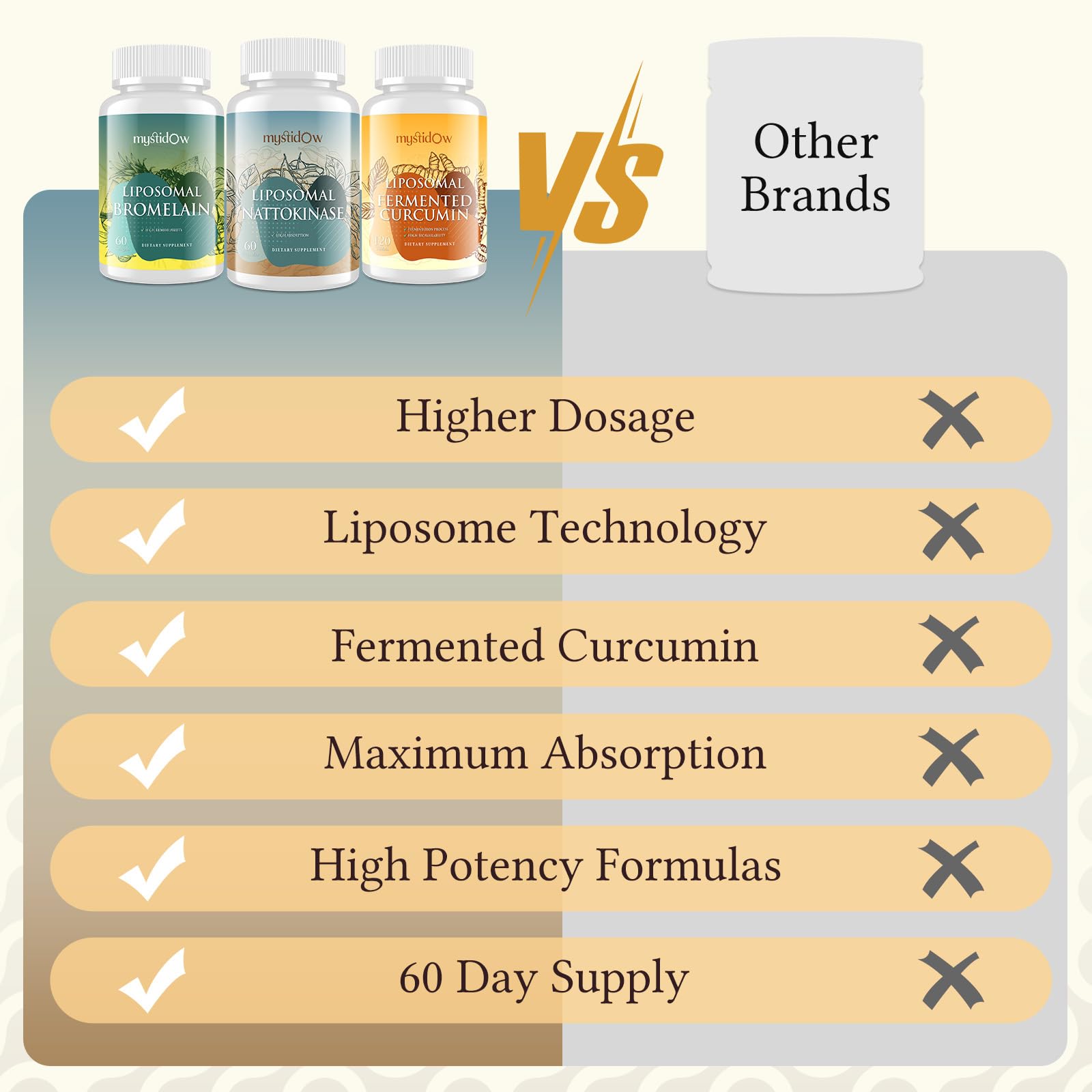 Mystidow GMP facility badge conveys quality and purity for trusted supplements.