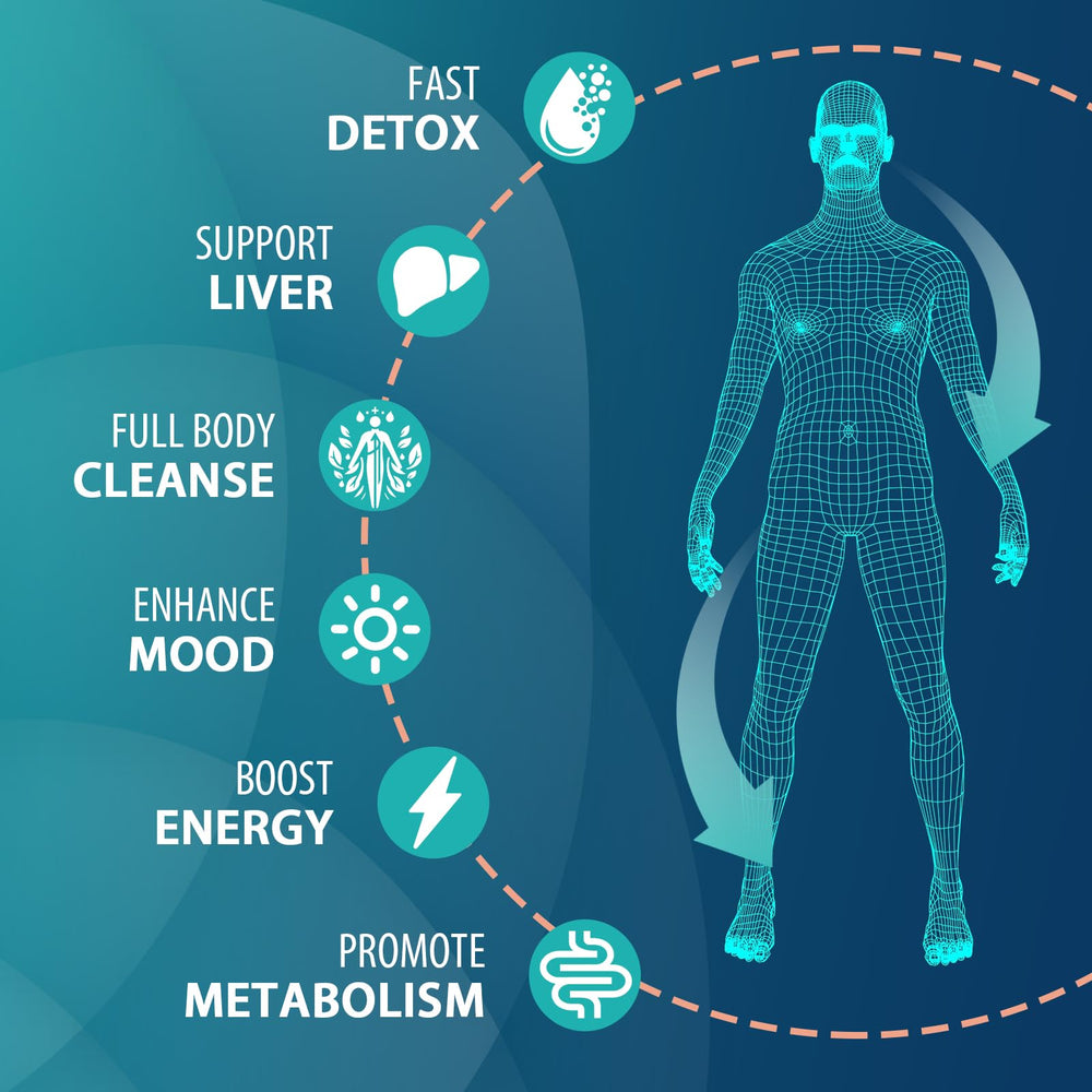 MythoTecq detox capsules pouring from bottle into a glass.