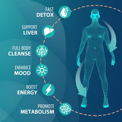 MythoTecq detox capsules pouring from bottle into a glass.