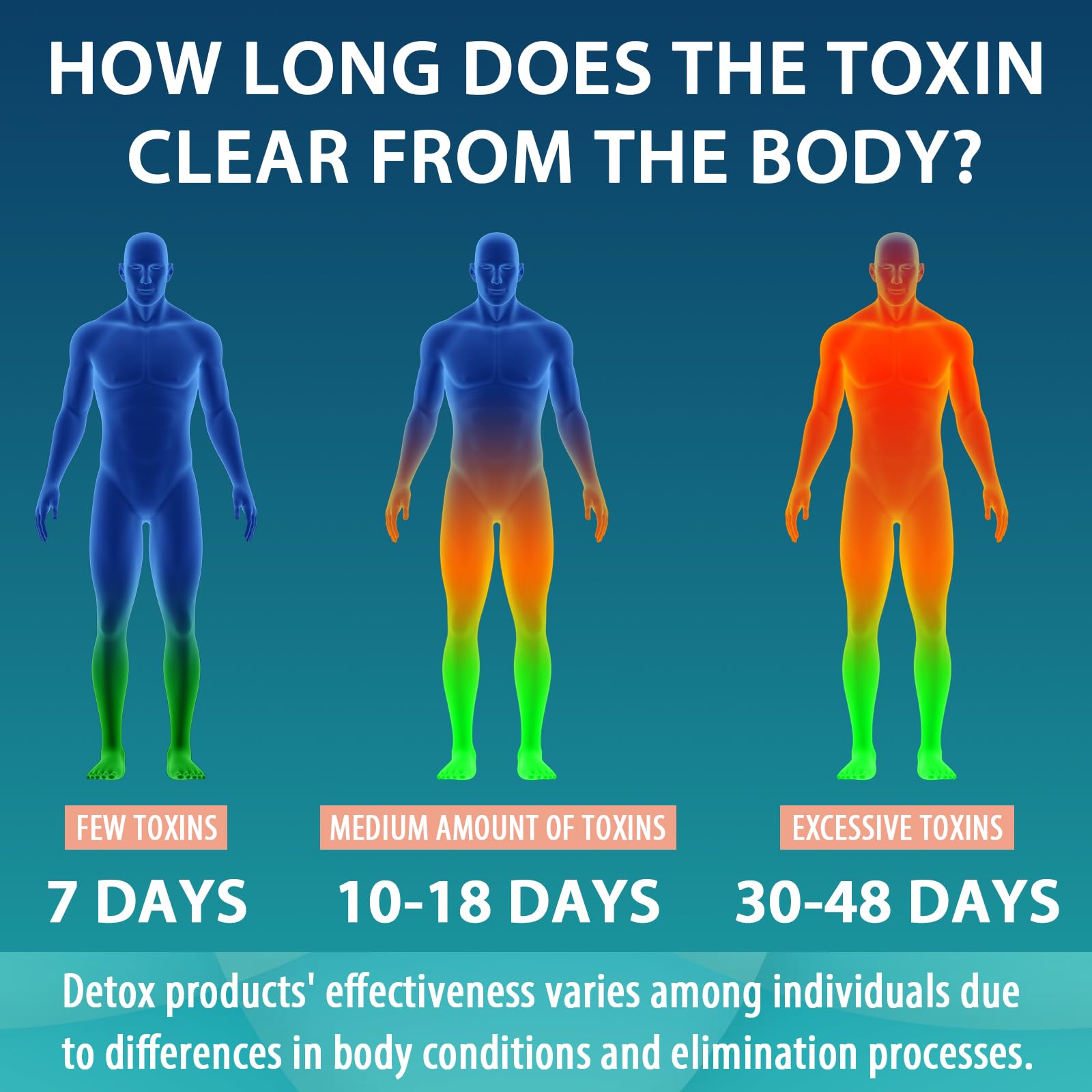 User taking a MythoTecq capsule suggests on-the-go detox integration