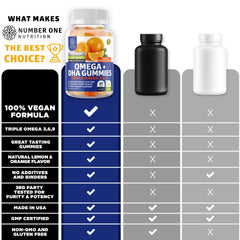 N1N Premium Omega 3-6-9 DHA Gummies close-up showing lemon and orange flavor and soft texture