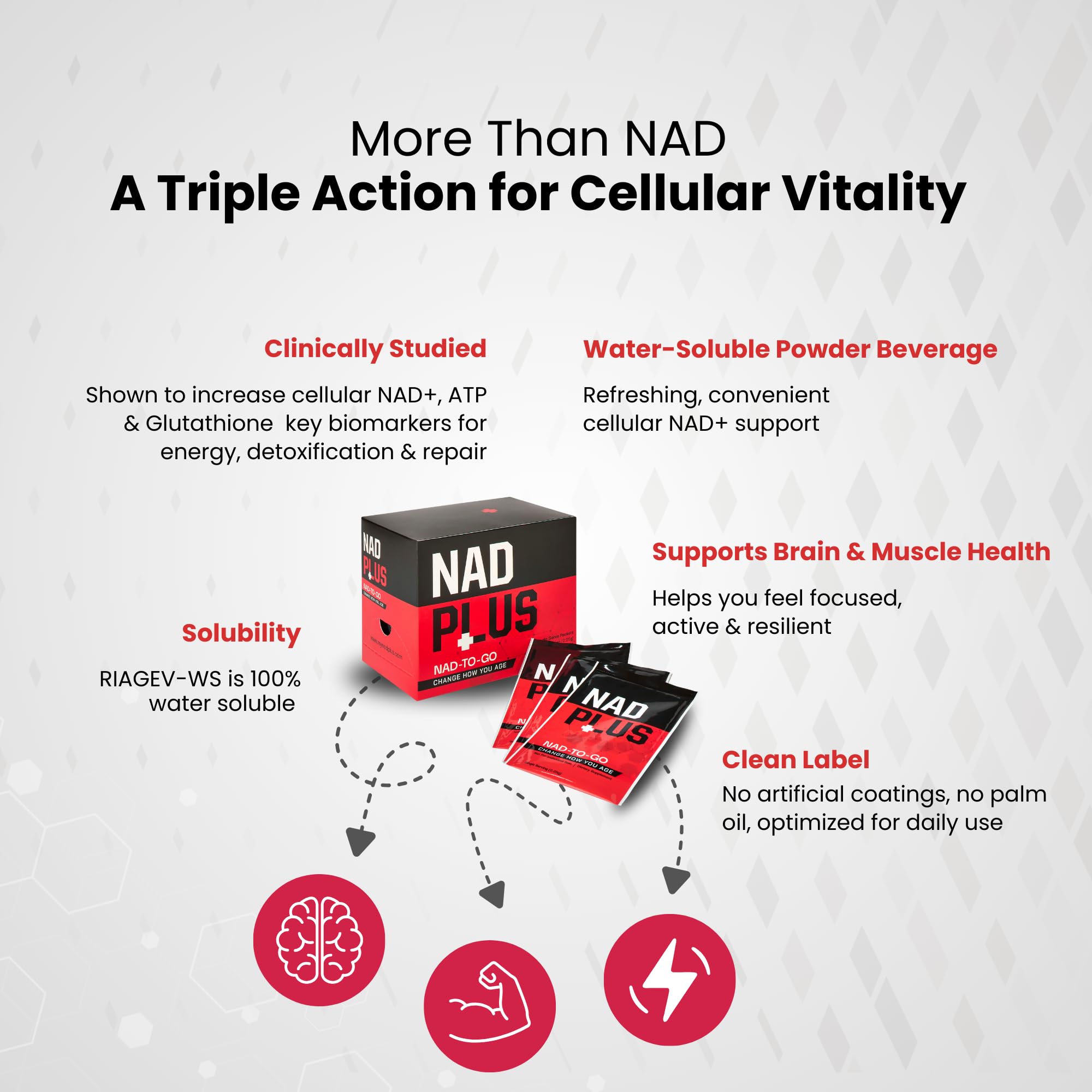 NAD PLUS NAD-TO-GO powder mixed in water for easy daily consumption