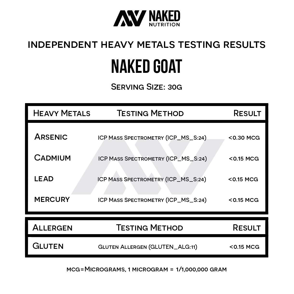 NAKED Goat gluten-free formula shown on label for suitable protein option