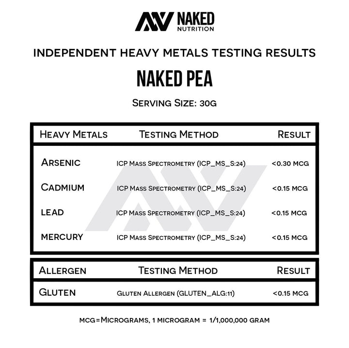 NAKED Pea packaging label highlights a clean, single-ingredient formula.