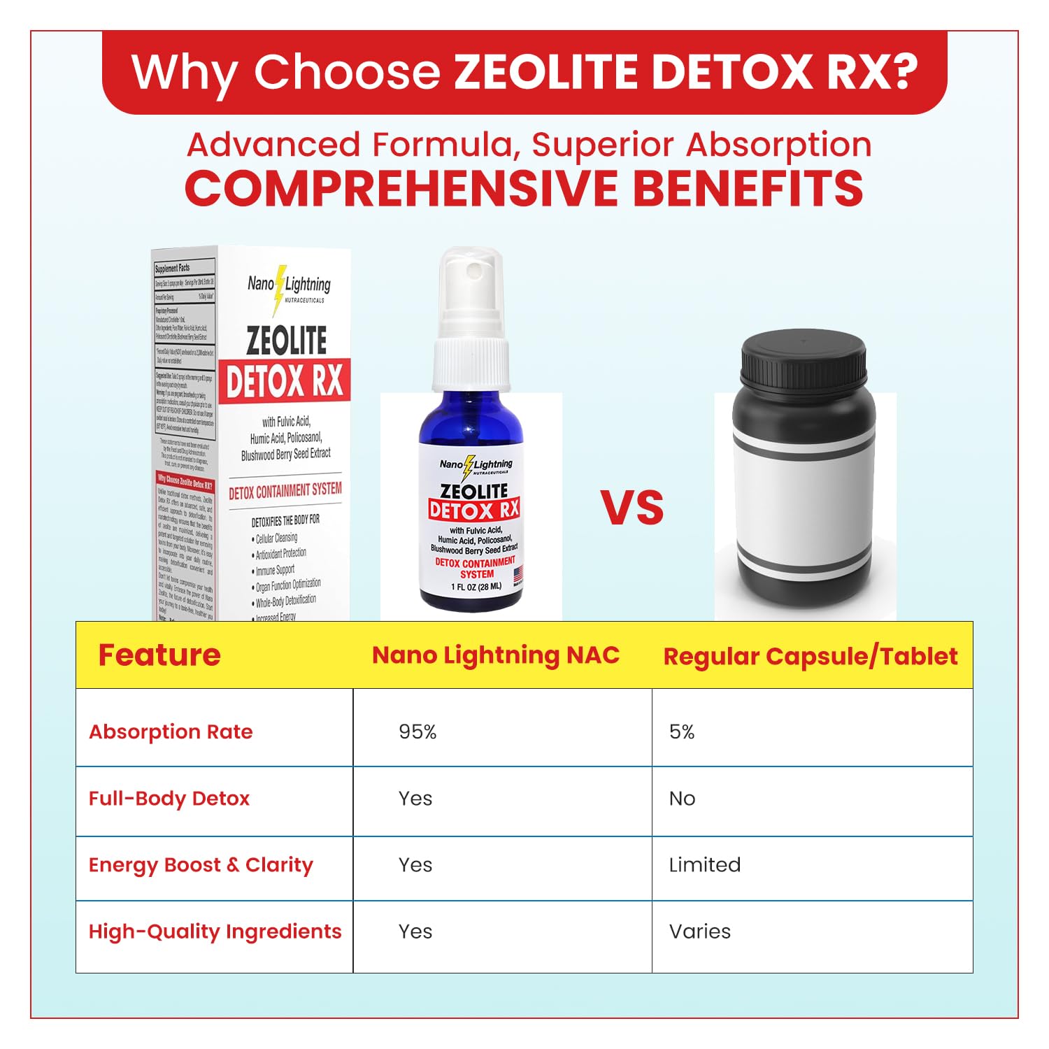 Zeolite Detox Rx blushwood extract close-up hinting at natural support.