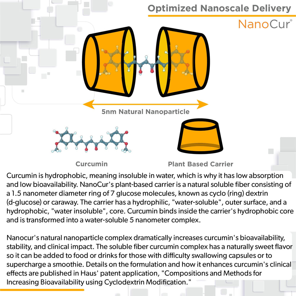 Piperine-free Nanocurcumin emphasizes clean, compatible use.