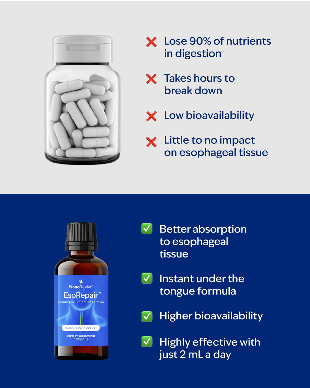 Dairy-free, non-GMO NANOREVIVE EsoRepair formula suitable for sensitive diets.
