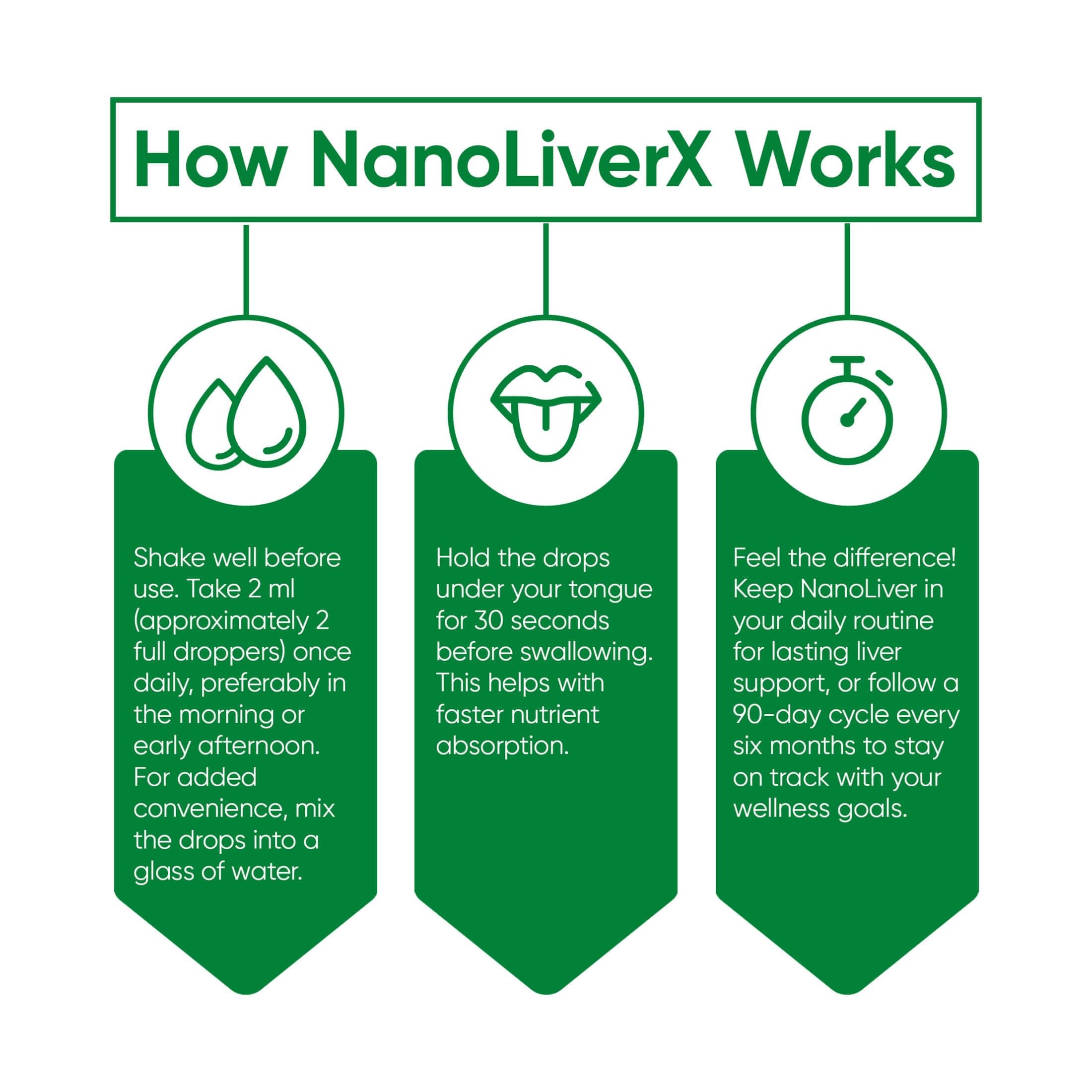 NANOREVIVE NanoLiverX produced in a GMP facility for quality assurance.