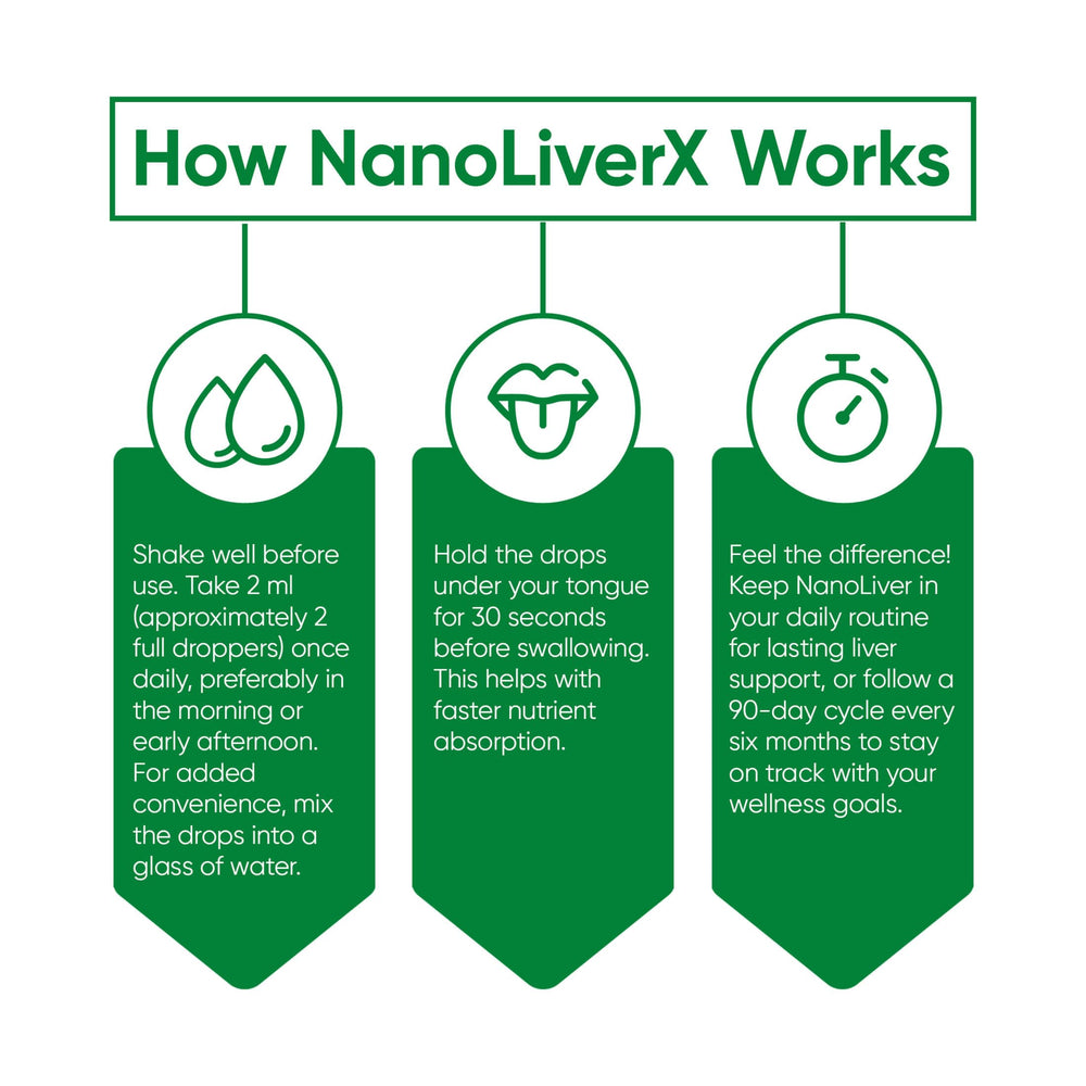 NANOREVIVE NanoLiverX produced in a GMP facility for quality assurance.
