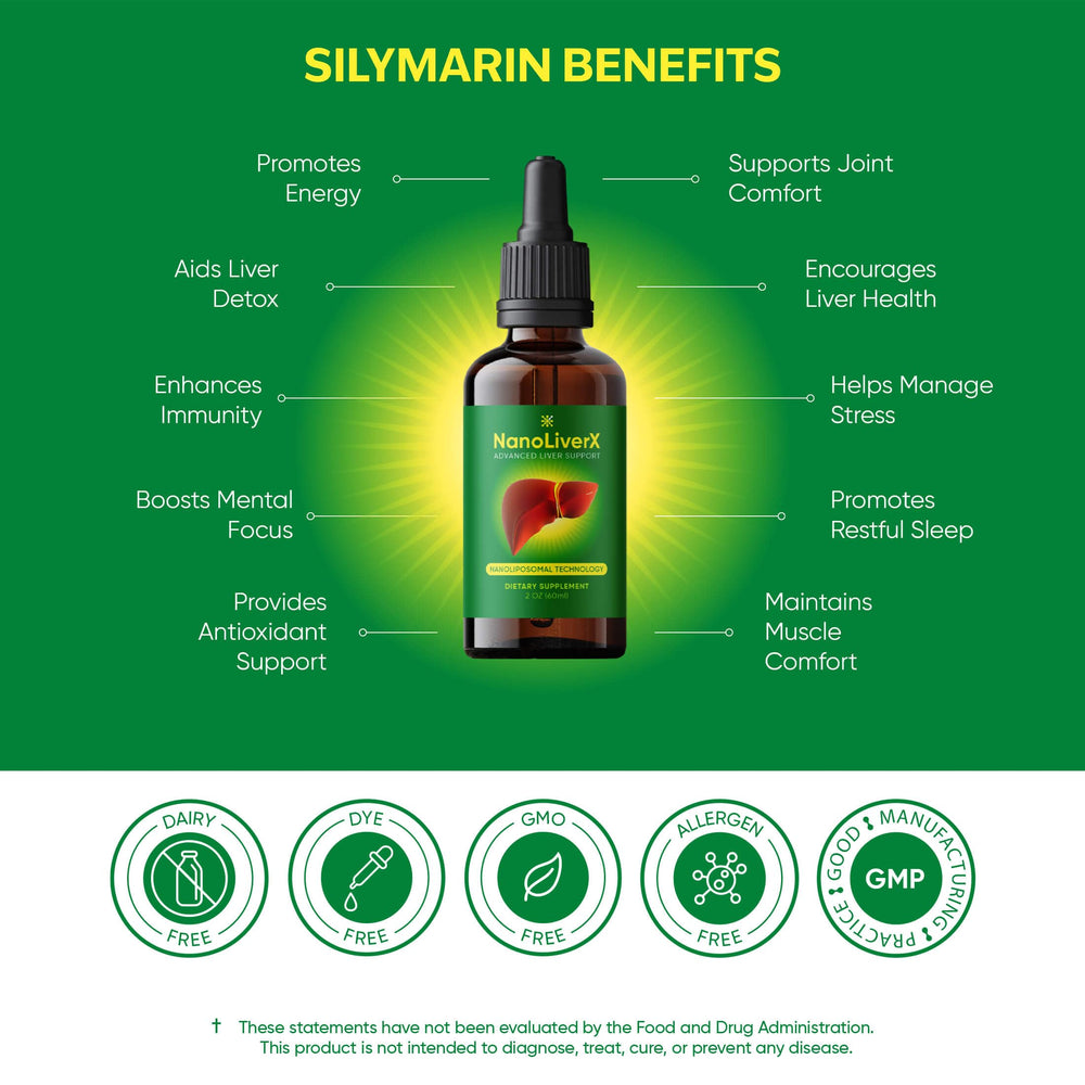 NANOREVIVE NanoLiverX ingredients chart highlights antioxidant-rich extracts.