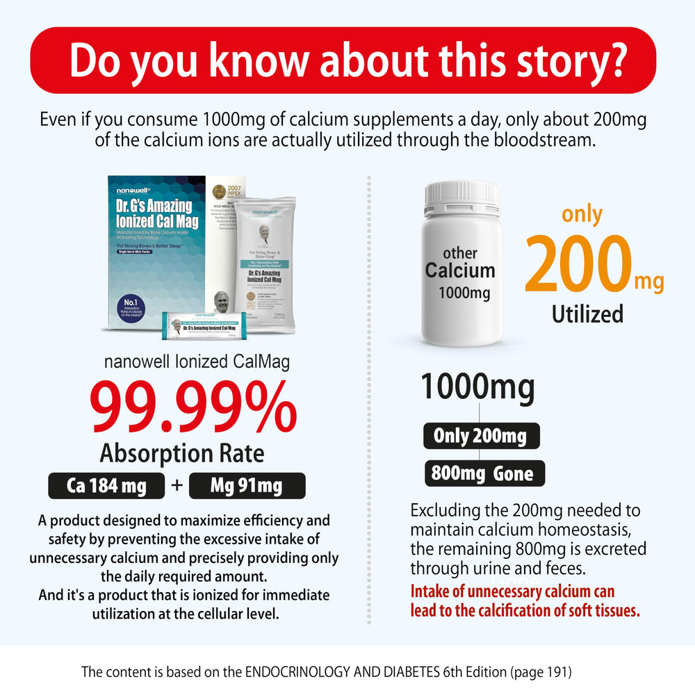 Close up of ionized CalMag powder texture for absorption