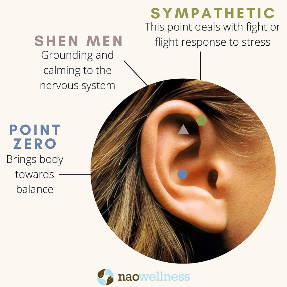 Instruction manual and video guide for applying NAO Wellness ear seeds.