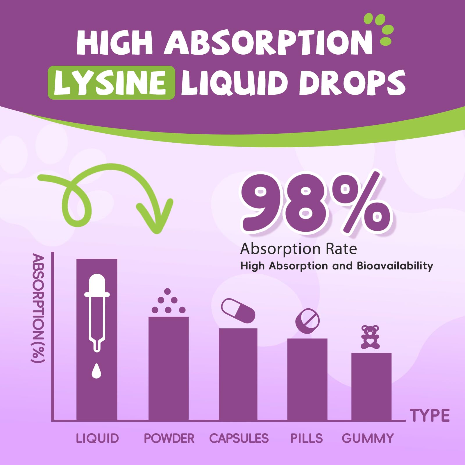 NaSeny L-Lysine vitamin B complex panel supports metabolism.