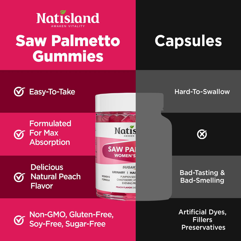 NATISLAND gummies for women shown beside a daily use routine.