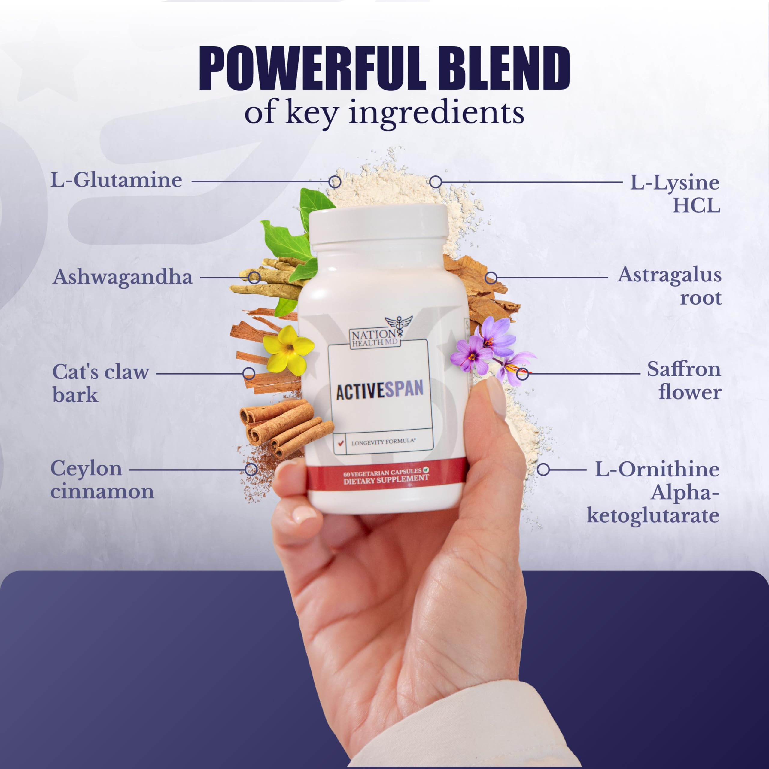 Nation Health MD ActiveSpan capsules closeup ready to take for daily vitality.