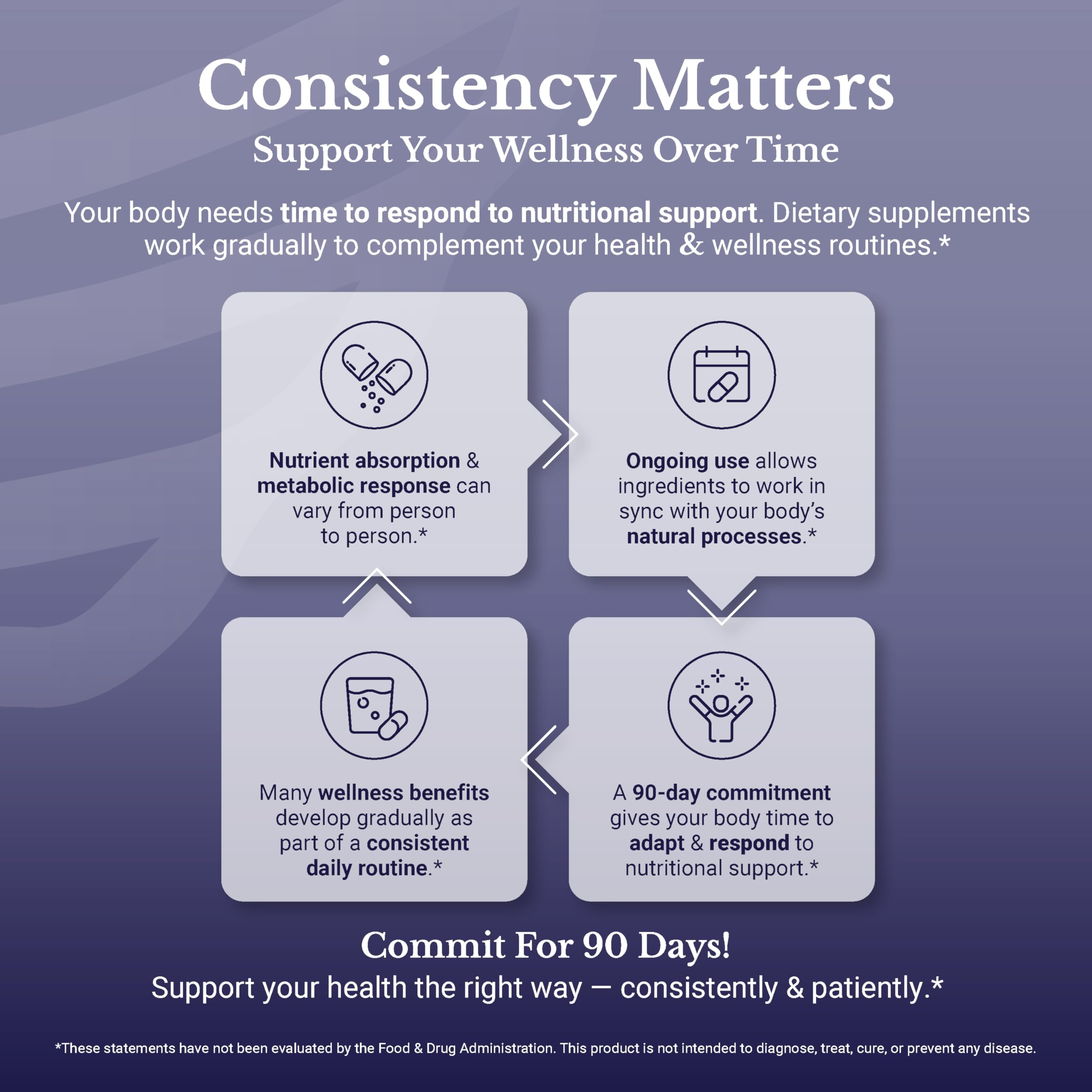 Nation Health MD liver wellness graphic implying vitality support