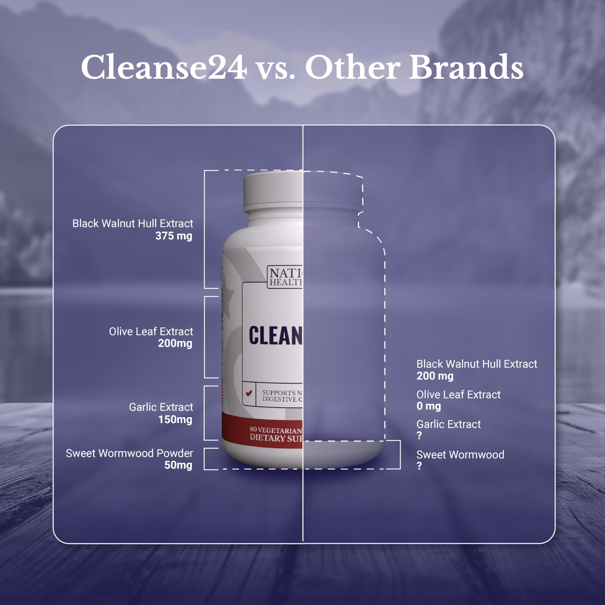 NATION HEALTH MD Cleanse24 olive leaf and wormwood components imply balanced cleansing.