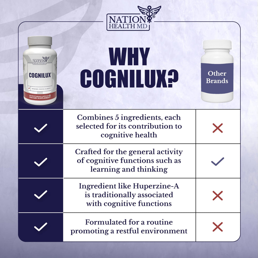 Tyrosine and alpha-GPC components in Cognilux for mental clarity.