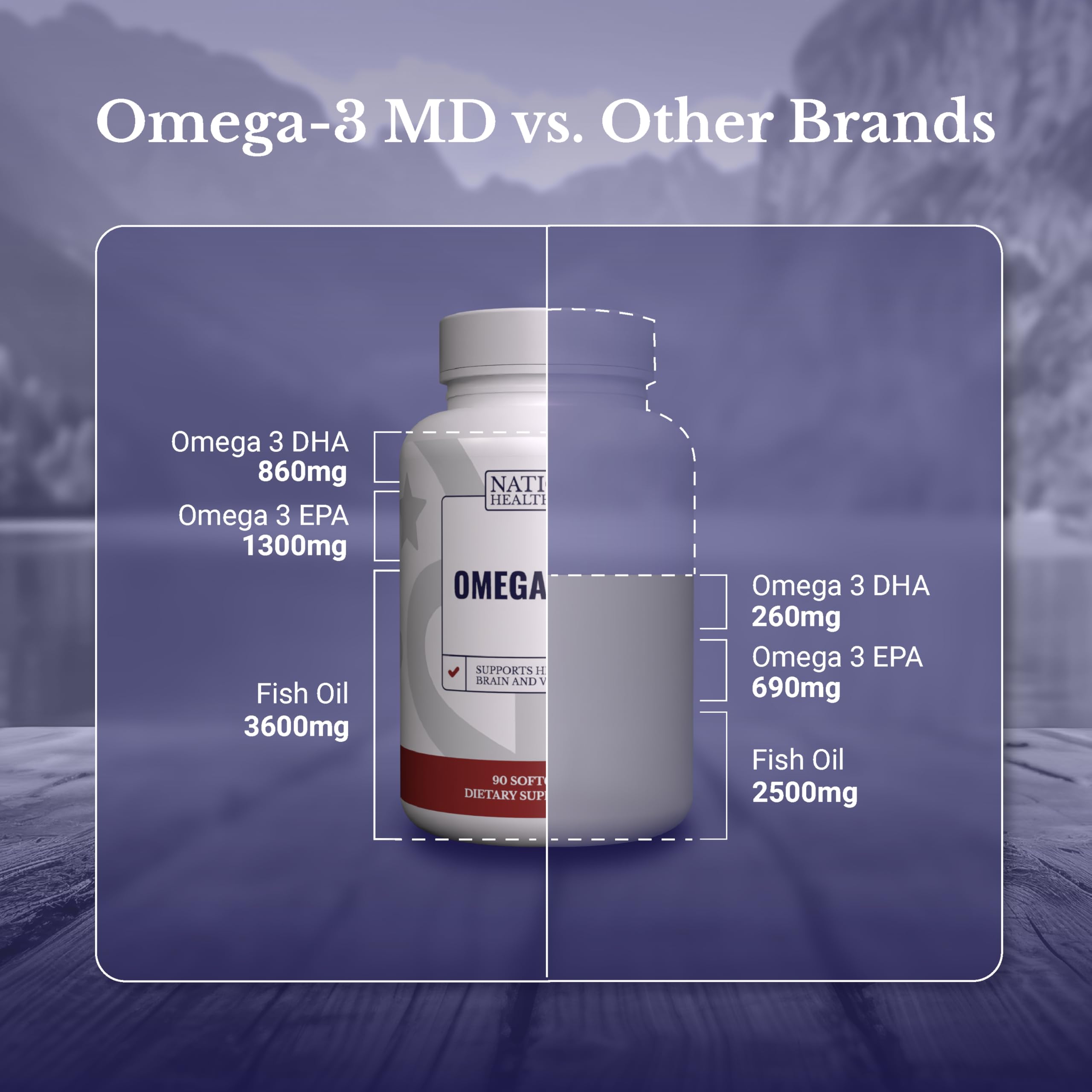 Nation Health MD EPA 1300 DHA 860 label highlights key omega-3 amounts.