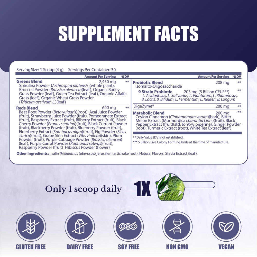 Nation Health MD Greens metabolic blend with green tea and turmeric for energy