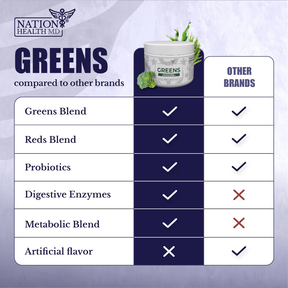 Nation Health MD Greens probiotic blend supports digestive balance