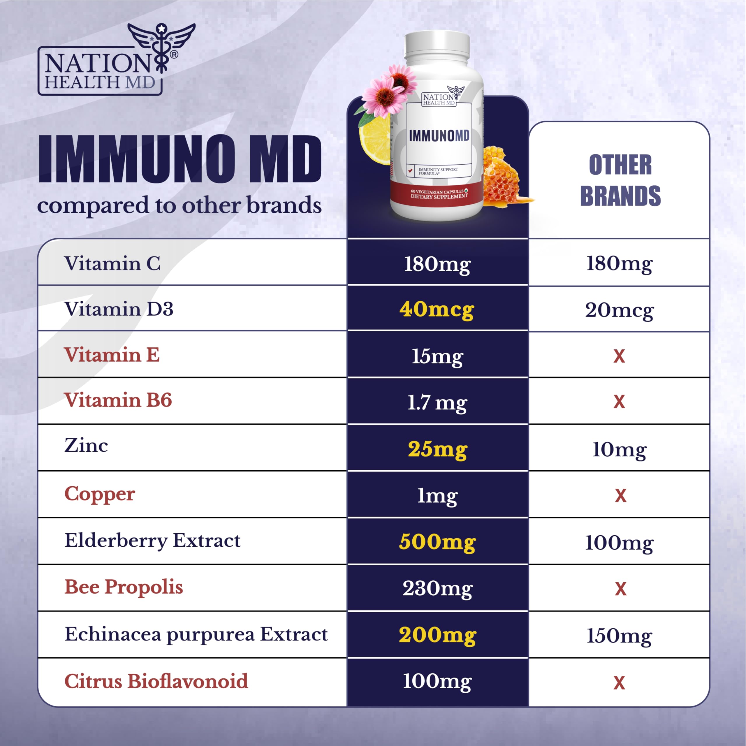 Pouring Immuno MD capsules from the bottle into a hand, easy daily routine