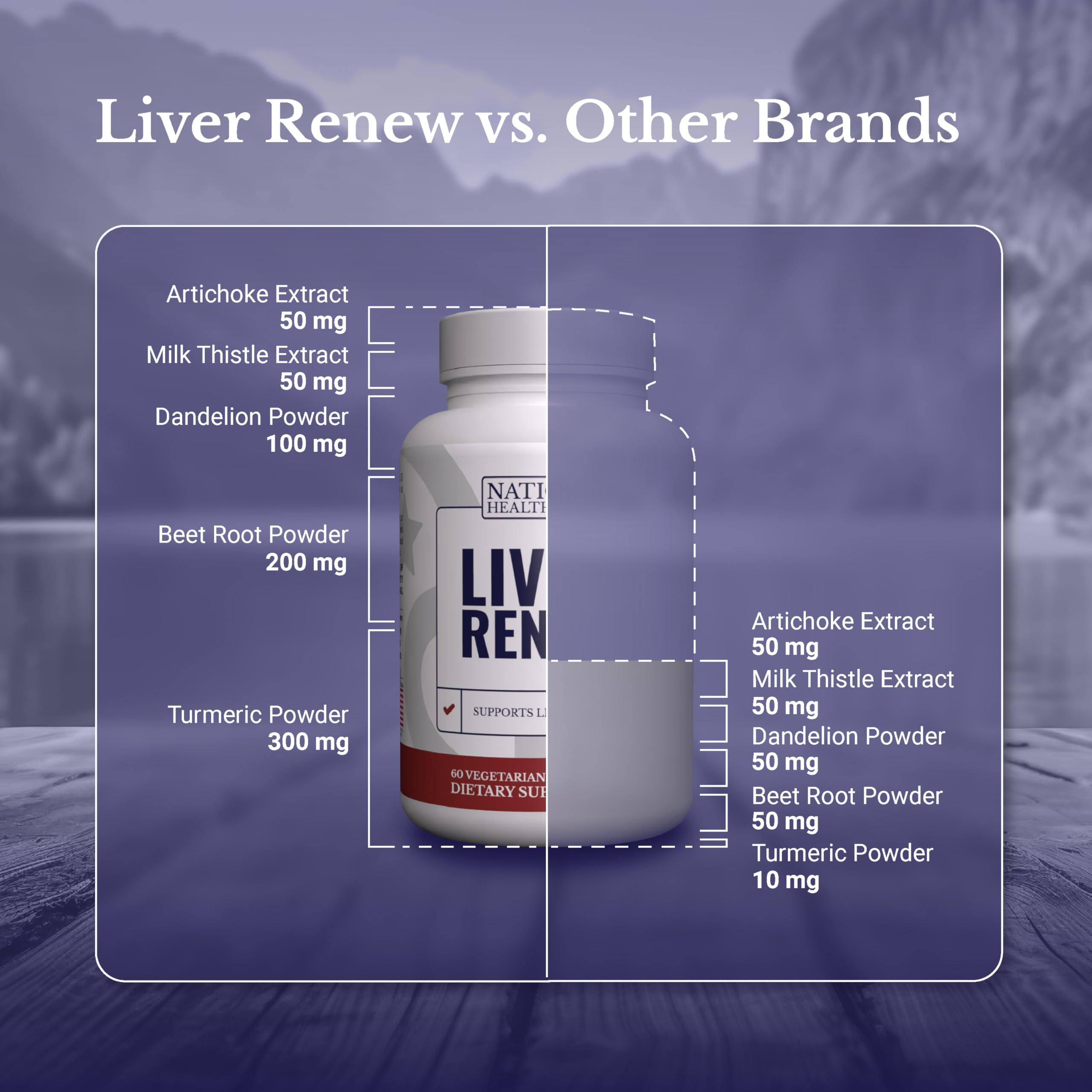 Nation Health MD Liver Renew bottle on table suggesting daily routine.