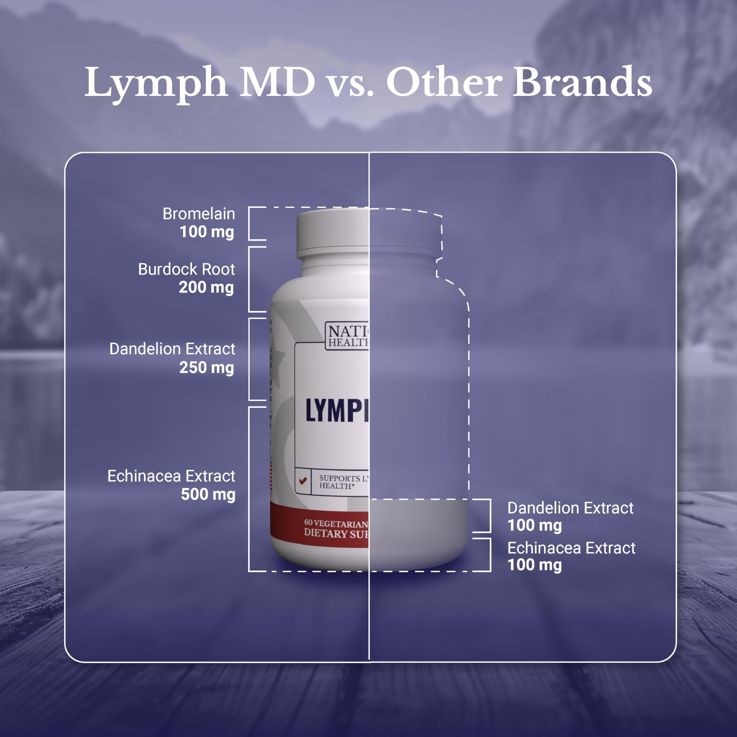 Nation Health MD Lymph MD ingredients dandelion extract for natural daily wellness support.