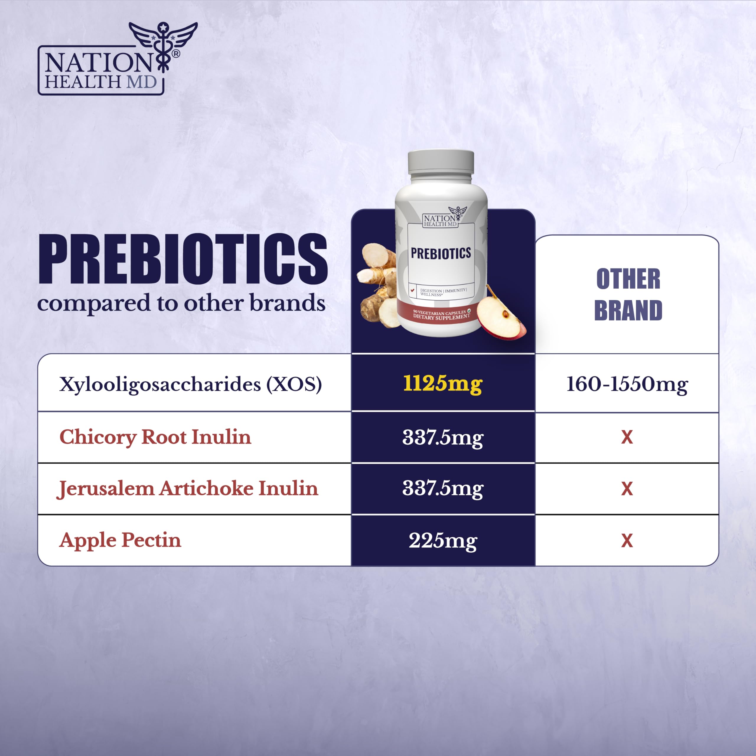 Daily-use scene with Nation Health MD Prebiotics capsules