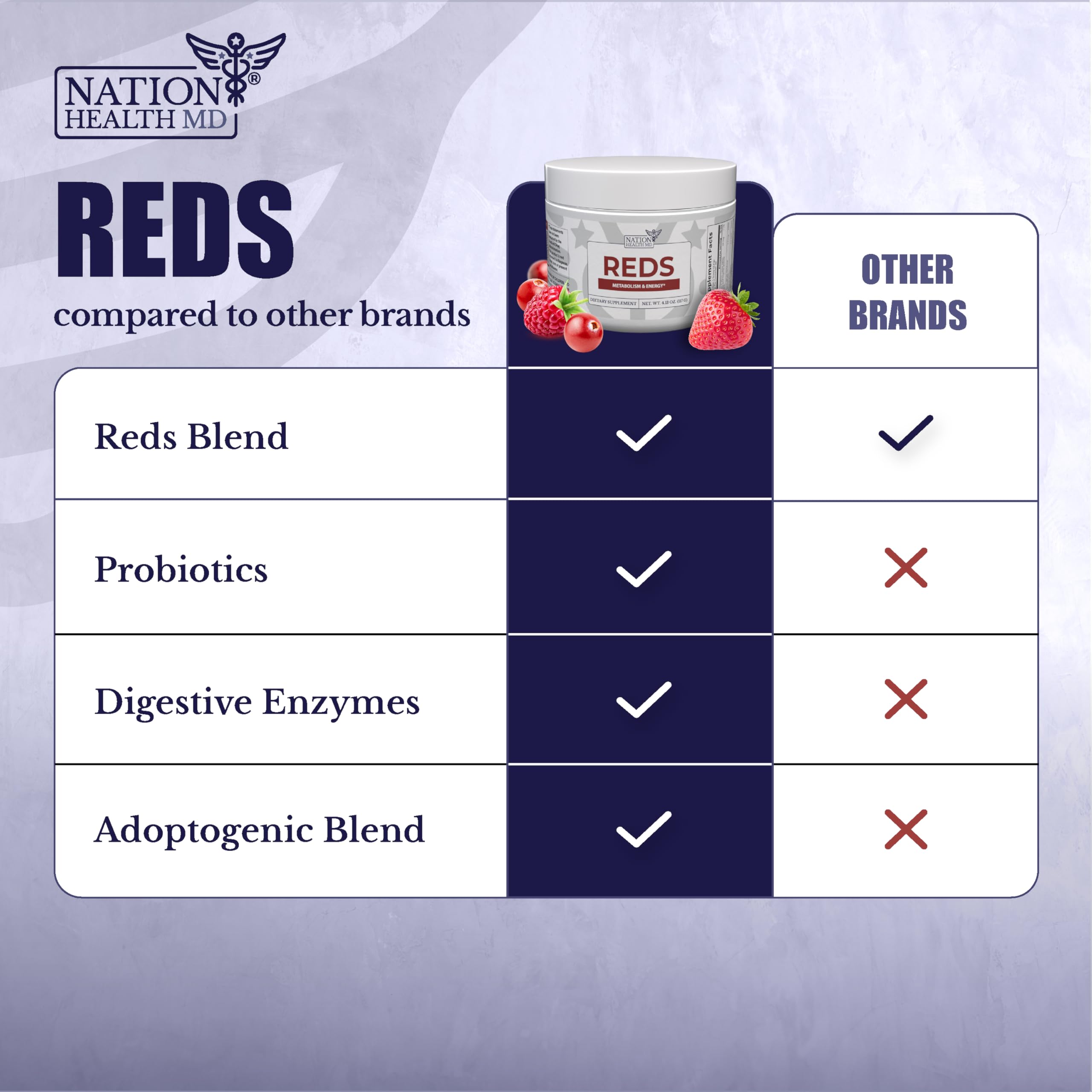 Nation Health MD Reds vegetable and fruit blend visual for everyday nutrition.