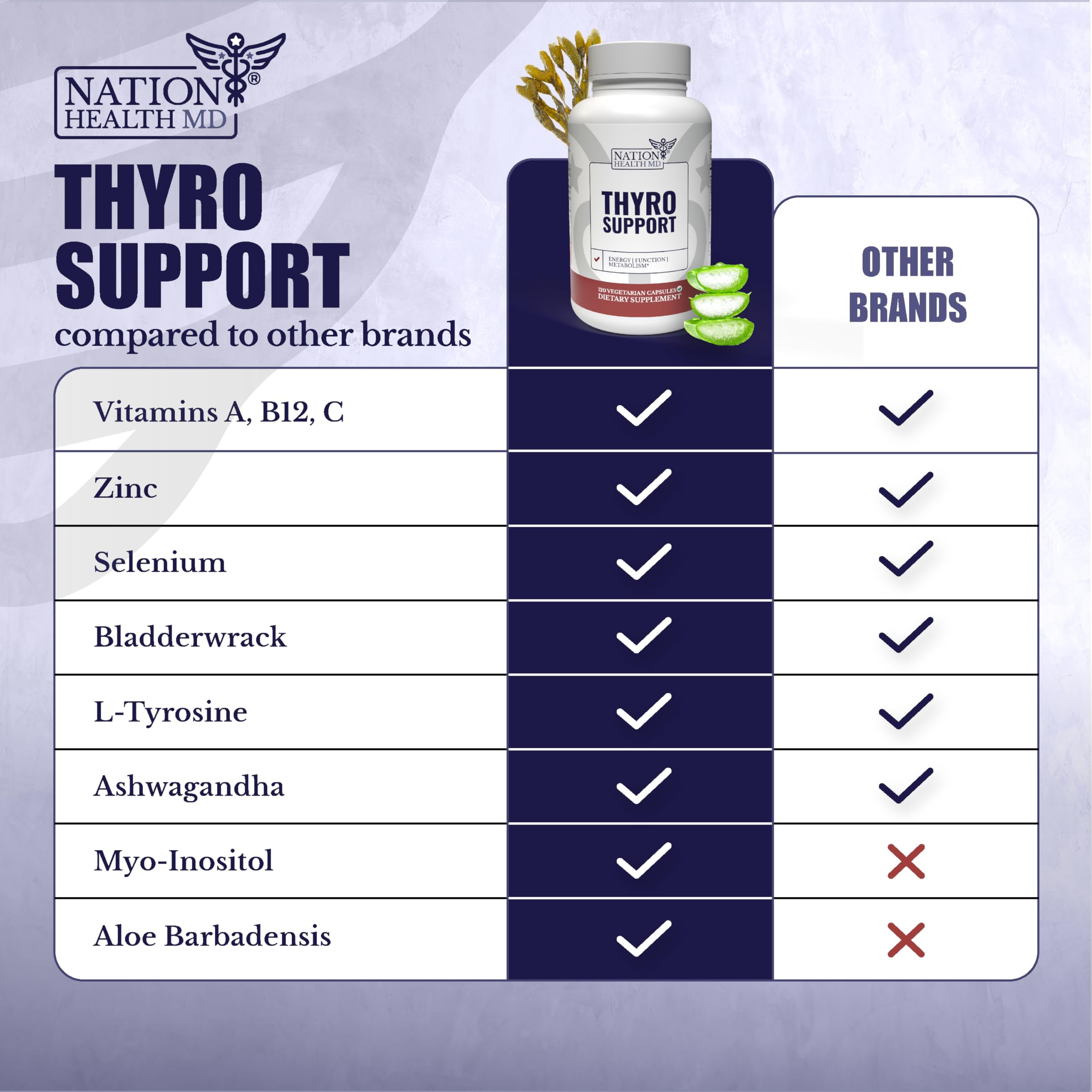 120-count bottle designed for extended, easy-to-maintain regimen.