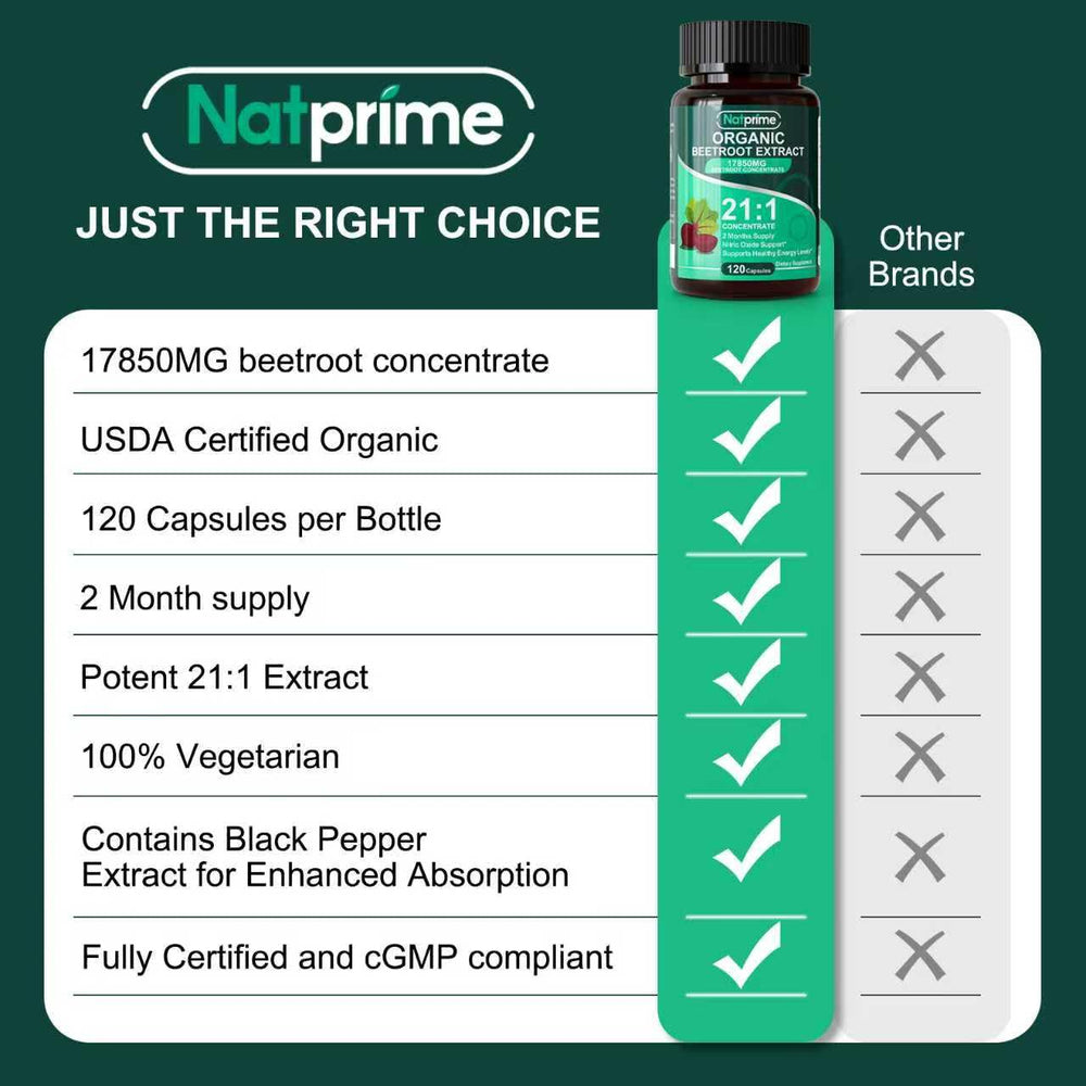 Natprime Beet Root Capsules energy-shot concept evokes sustained vitality.
