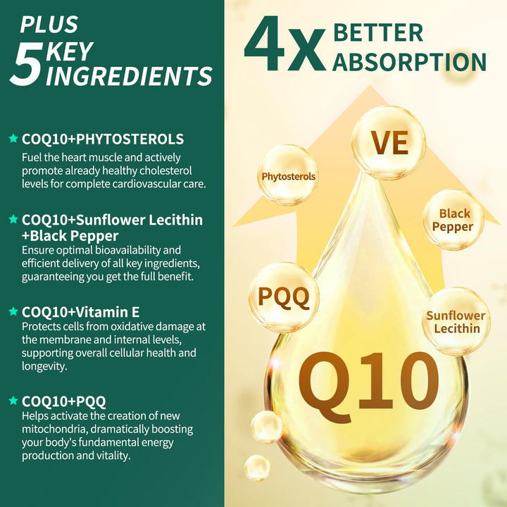 Natprime CoQ10 with black pepper extract bottle shows bioavailability boost